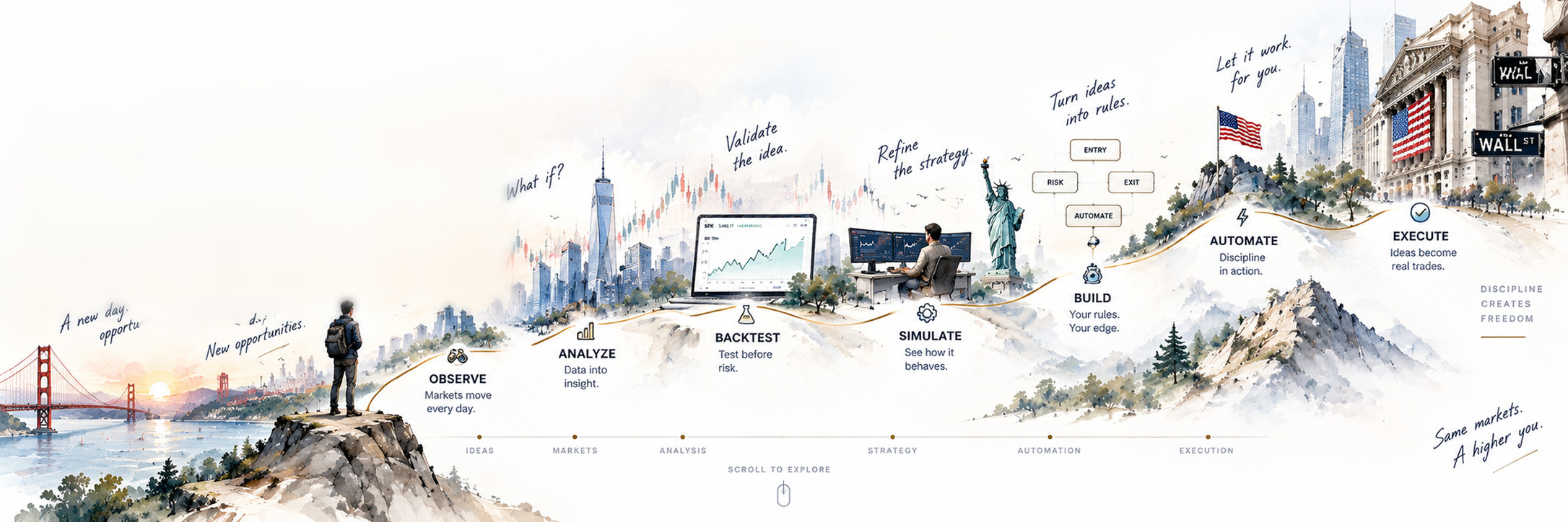 A hand-painted journey from a trader watching the market at dawn, through analysis, backtesting, simulation and strategy building, to automated execution at the exchange
